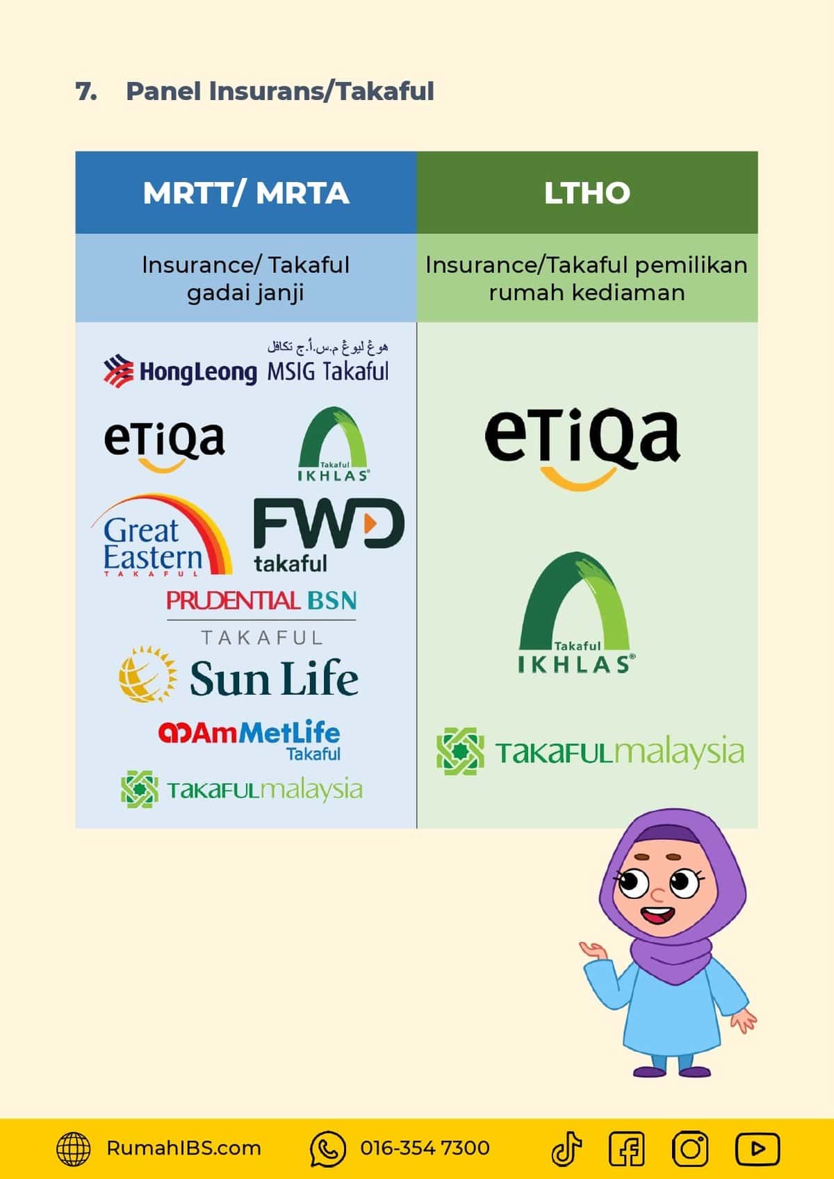 Panduan Mudah Pembiayaan LPPSA Untuk Penjawat Awam page 0029 Panduan Mudah Pembiayaan LPPSA Untuk Penjawat Awam page 0029